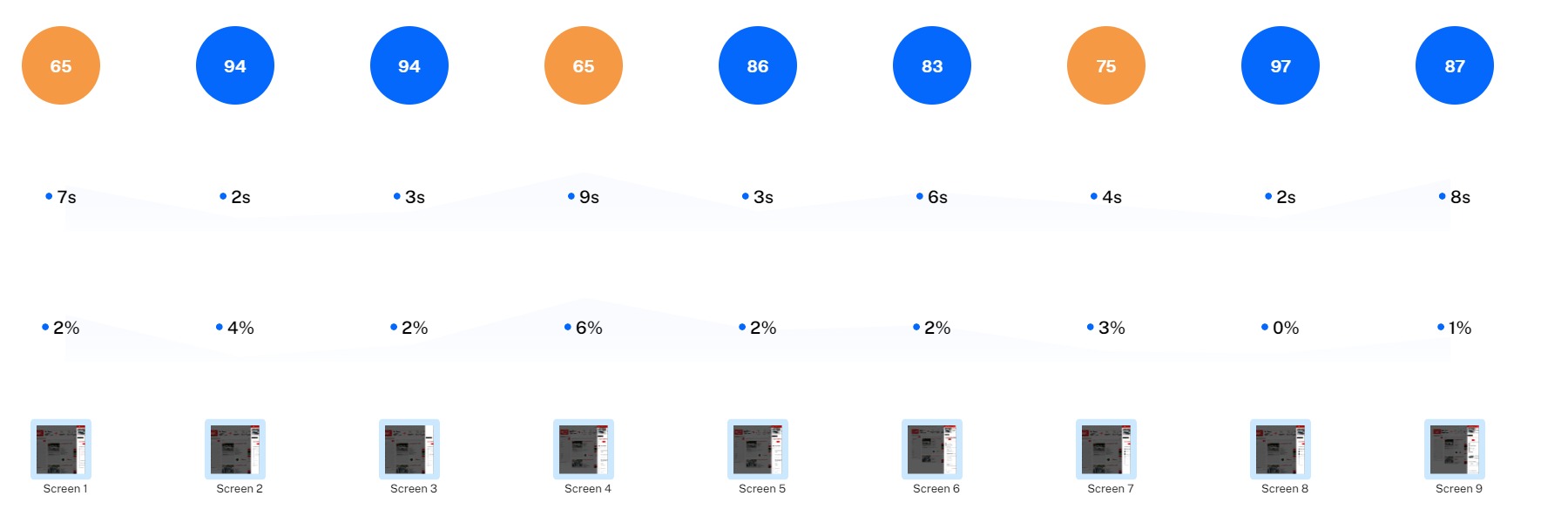 maze_report-mission-3-usability-breakdown (2)